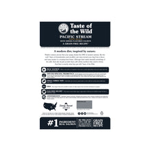 Pacific Stream Puppy Recipe with Smoke-Flavored Salmon