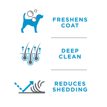 Tropiclean PerfectFur Short Double Coat Shampoo for Dogs