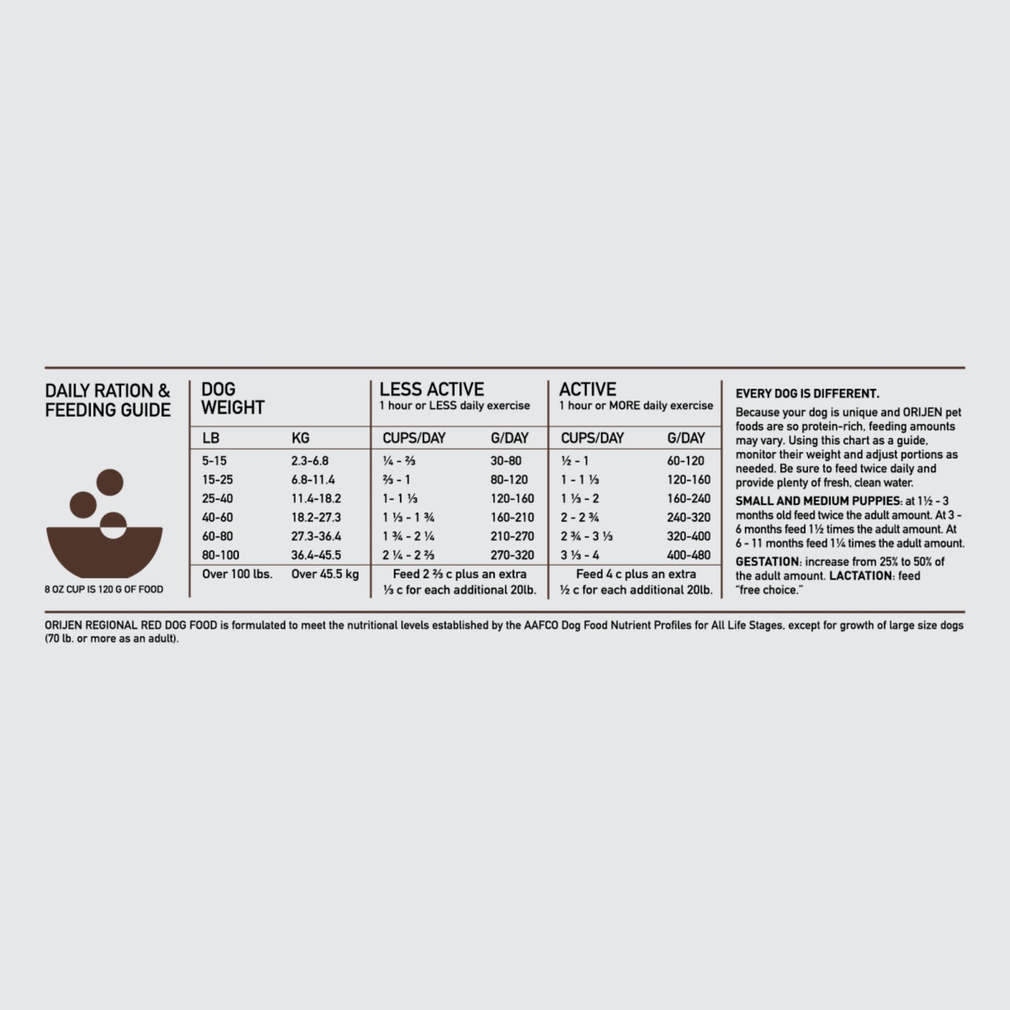 Orijen Regional Red Dog