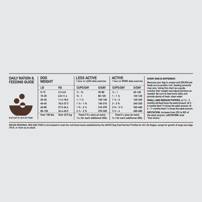 Orijen Regional Red Dog